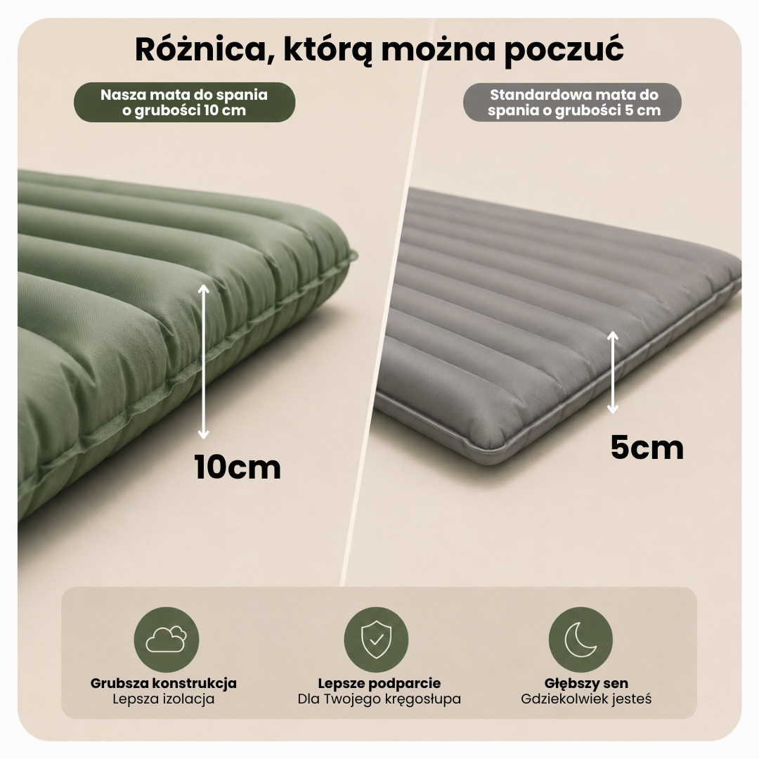 TrailRest™ | Przestań budzić się obolały po każdej nocy pod namiotem