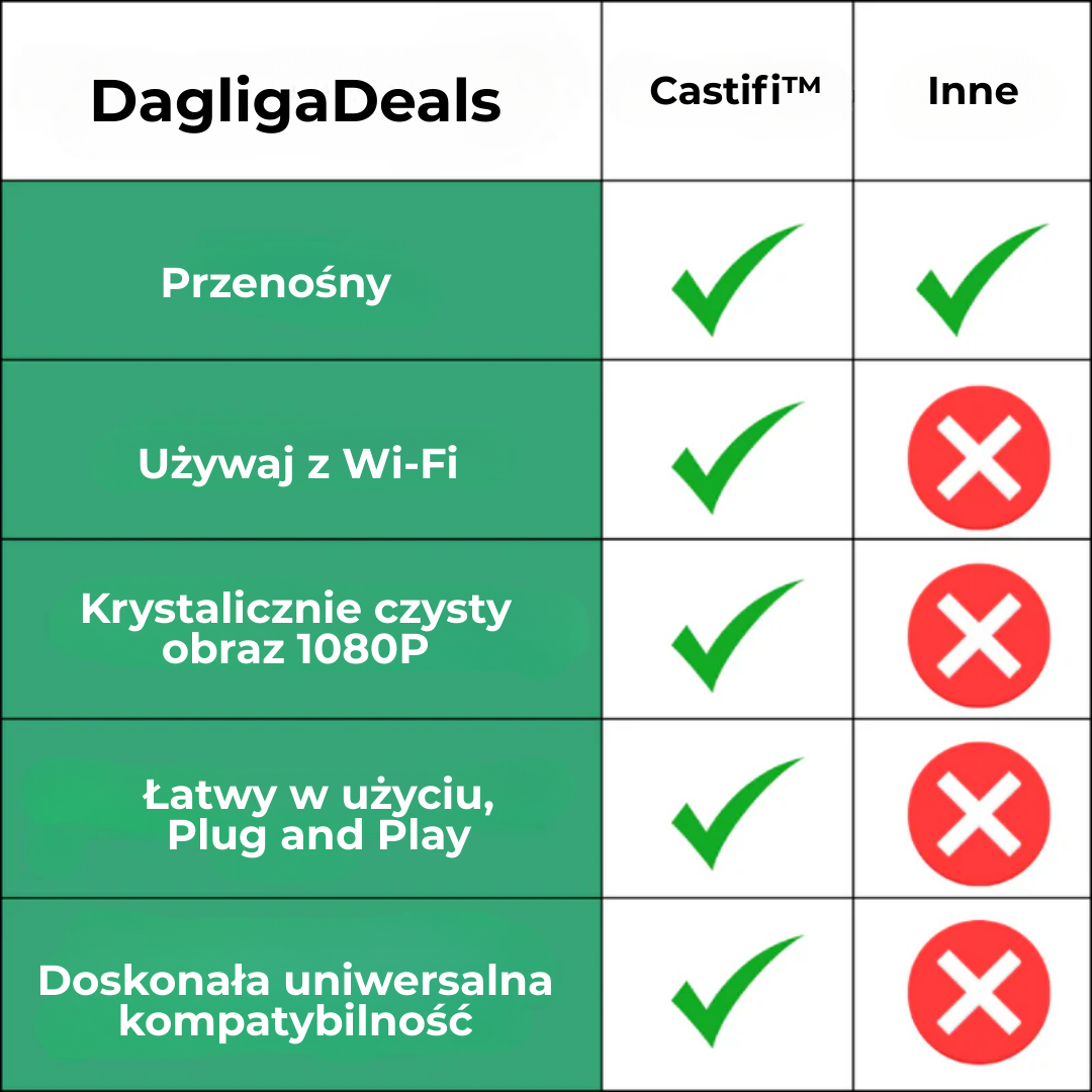 Castifi™ | Streamuj mądrzej, gdziekolwiek jesteś