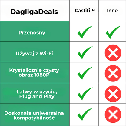 Castifi™ | Streamuj mądrzej, gdziekolwiek jesteś