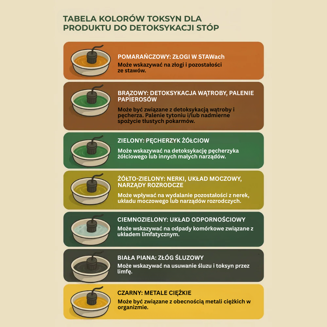 MrDetox™ | Odkryj najlepszą wersję siebie – Naturalne rozwiązanie detoksykacji, na które zasługuje Twoje ciało!