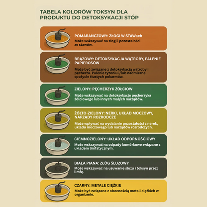 MrDetox™ | Odkryj najlepszą wersję siebie – Naturalne rozwiązanie detoksykacji, na które zasługuje Twoje ciało!