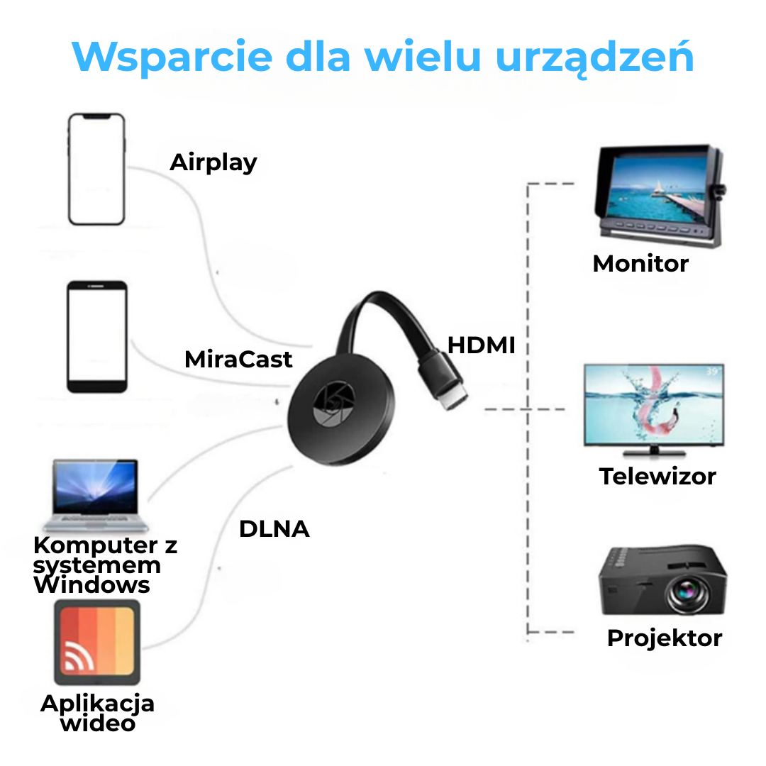 Castifi™ | Streamuj mądrzej, gdziekolwiek jesteś