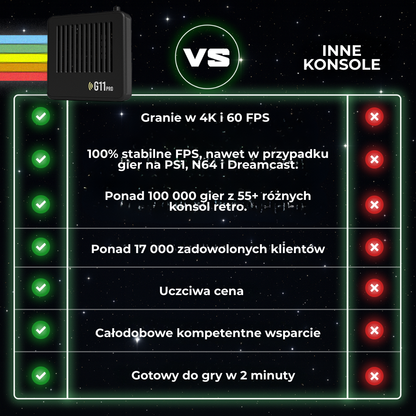 GameWave G11 Pro™ | Rozpal na nowo swoją dzieciństwo – Najlepsza Retro Gamingowa Odnowa!