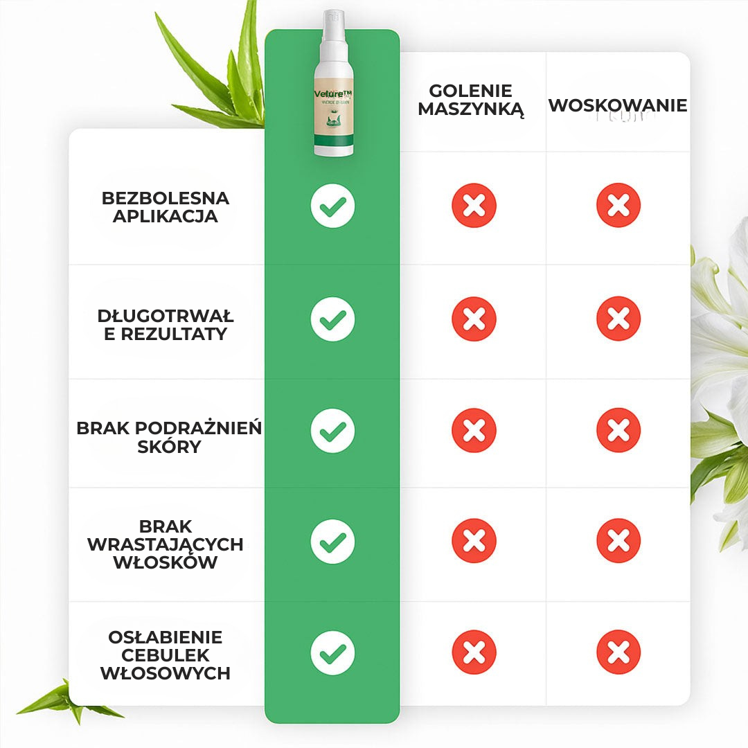Velure™ | Pożegnaj się z podrażnieniami po goleniu – przywitaj gładką skórę w 1 minutę!