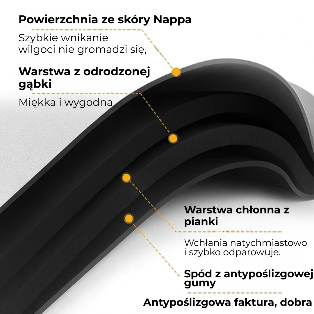 SoffiMat™ | Masz dość mokrych, śliskich podłóg? Ta mata schnie natychmiast!