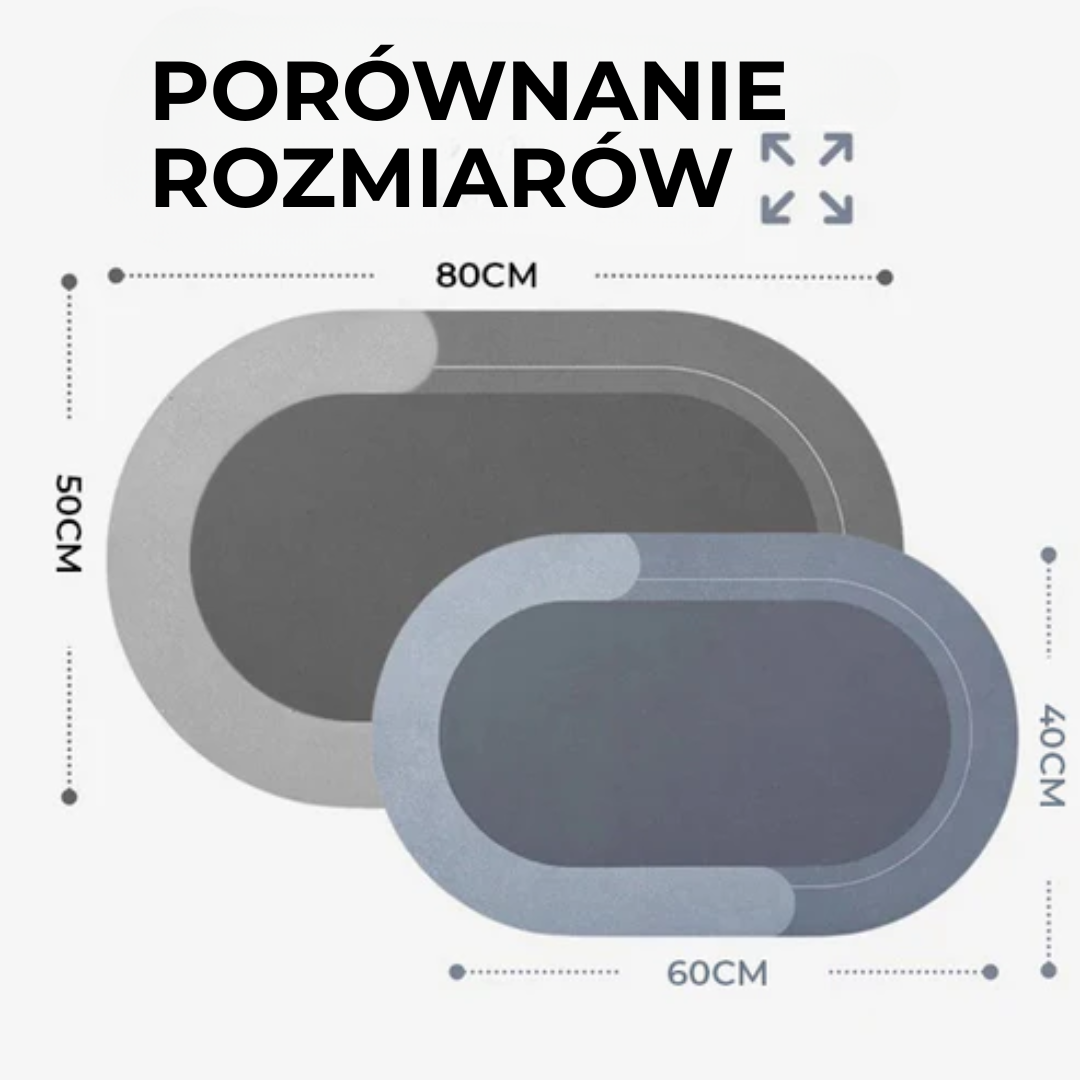 SoffiMat™ | Masz dość mokrych, śliskich podłóg? Ta mata schnie natychmiast!