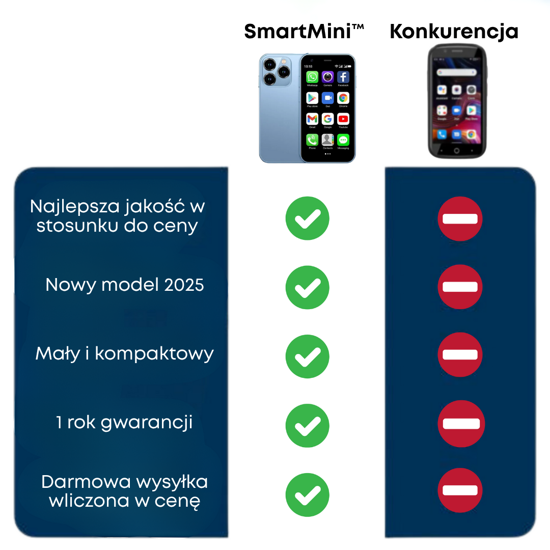 SmartMini™ | Stylowy i poręczny – Mini Smartfon w kolorach: jasnoniebieski, czarny i fioletowy