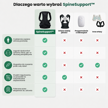 SpineSupport™ | Codzienne wsparcie dla prostszych pleców i lepszej postawy